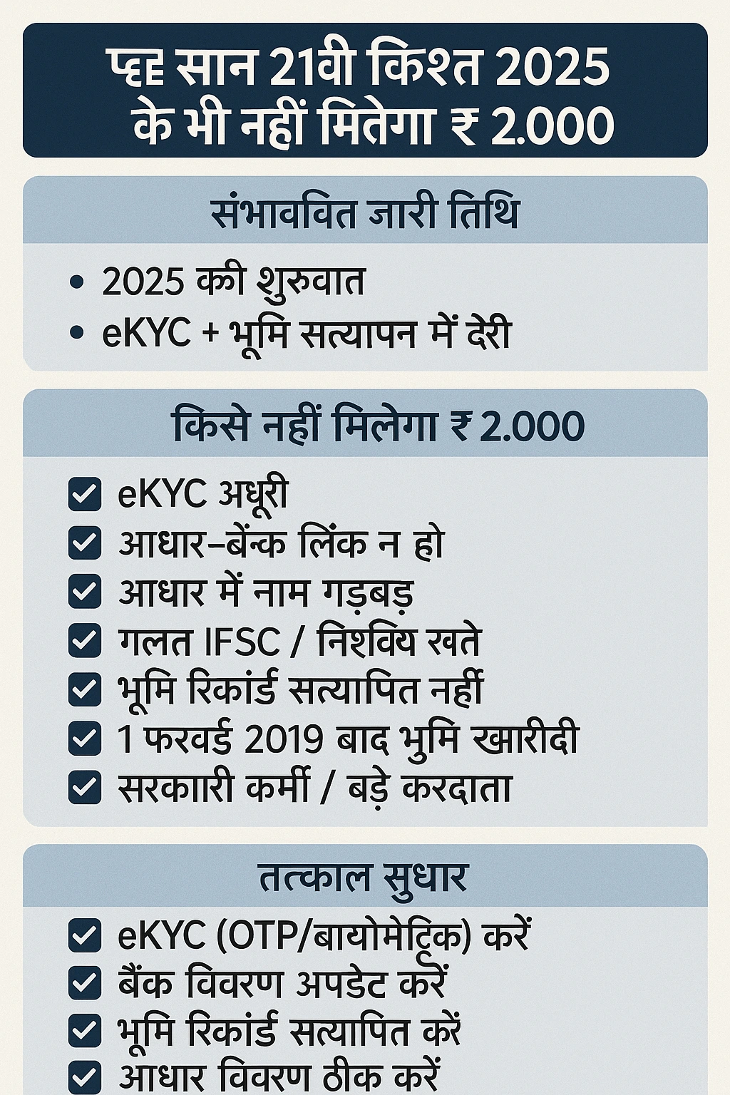 pm kisan 21st installment hindi 21वीं किस्त