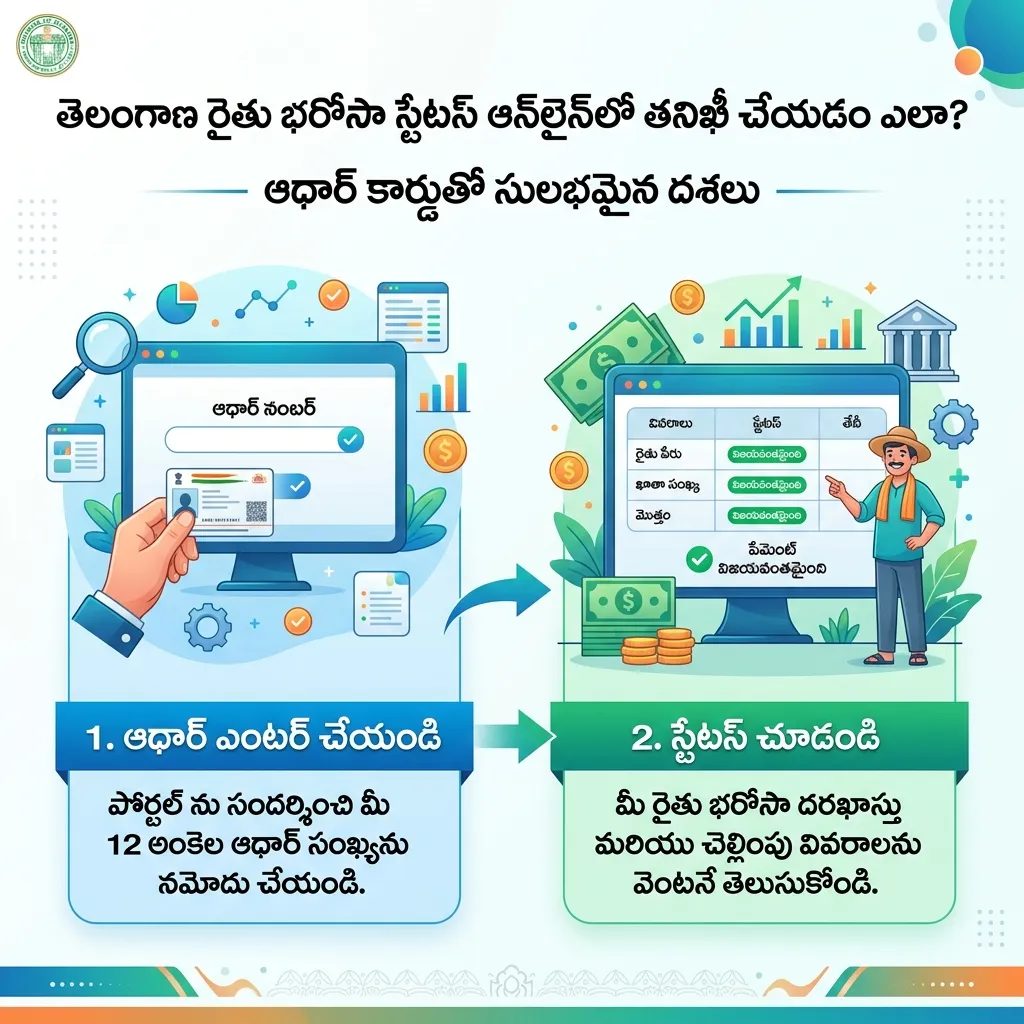 తెలంగాణ రైతు భరోసా ఆధార్ స్టేటస్ పరిశీలన పద్ధతి